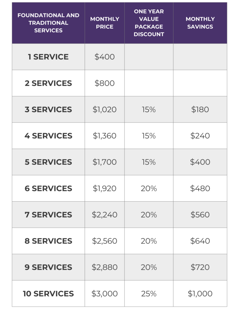 Foundational and traditional services pricing chart