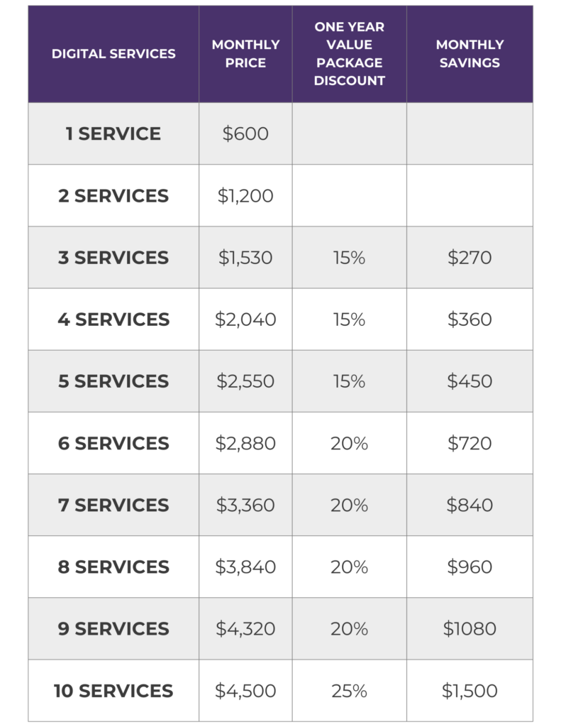 Digital services pricing chart