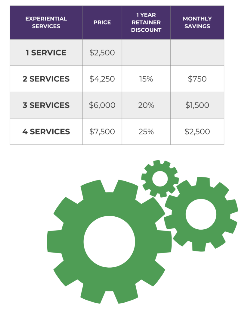 Experiential services pricing chart